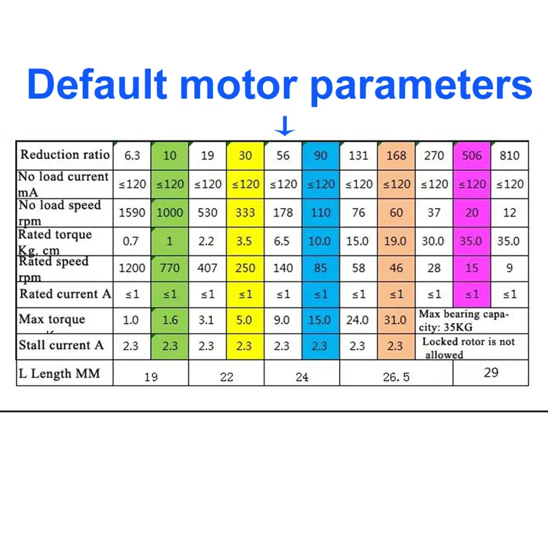 Voiture Robot à roue Mecanum 4 - Robot Arm Motor avis et prix